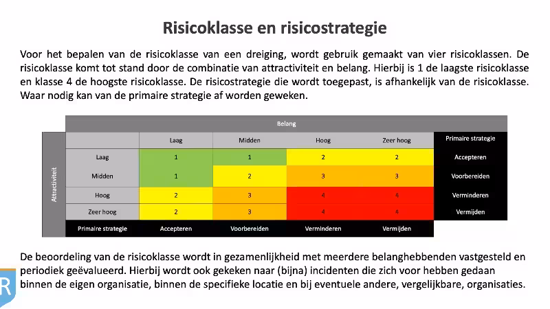 Risicoanalyse Voorbeeld: Een Praktische Gids