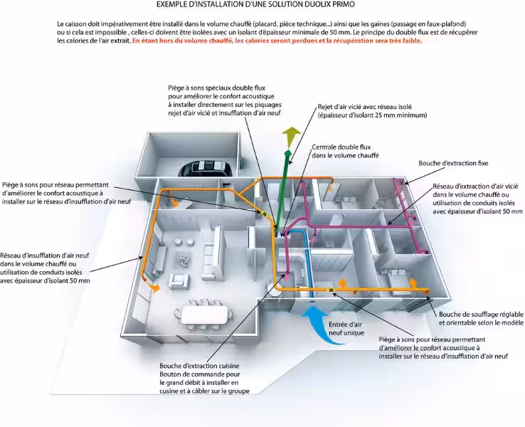 Schema Electrique Maison: Een Essentiële Gids voor Uw Elektrische Installatie